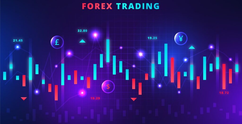 Forex trading